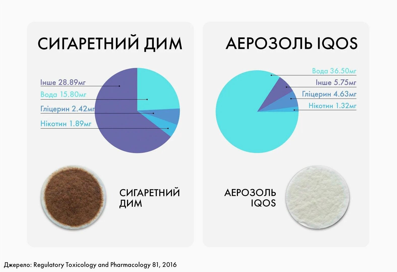 Что содержат стики