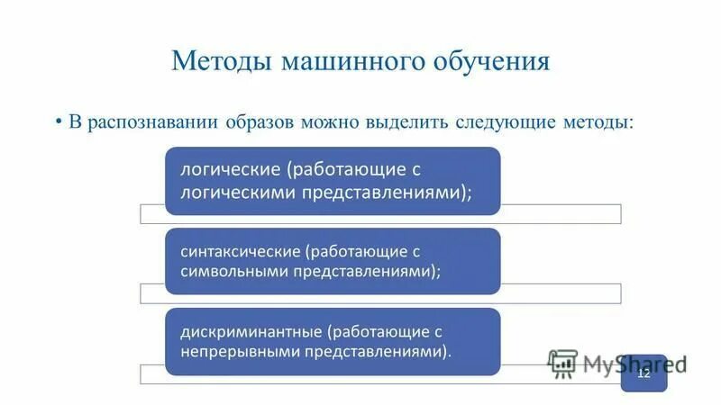 Использование алгоритмов машинного обучения. Методы машинного обучения. Алгоритмы машинного обучения. Методы машинного обучения конспект. Логический метод обучения.