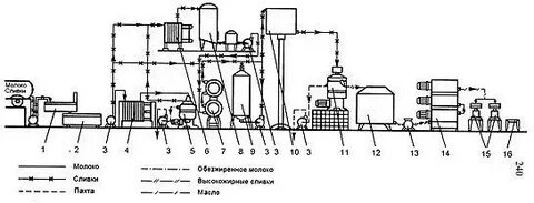 Схема масла