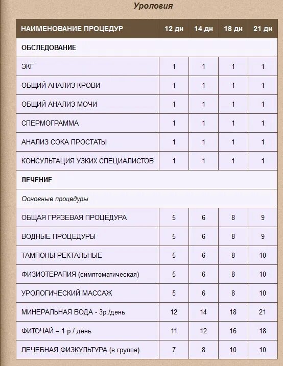 Урология анализы у мужчин. Урологические анализы. Название анализов у уролога. Уролог анализы.