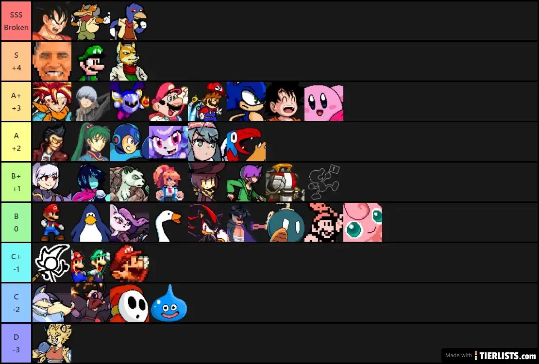 Blue lock rivals tier list flow. Rivals of aether workshop. тир лист aether gazer. tier list maker ютуберы. ютуберы по майнкрафту tier list maker.