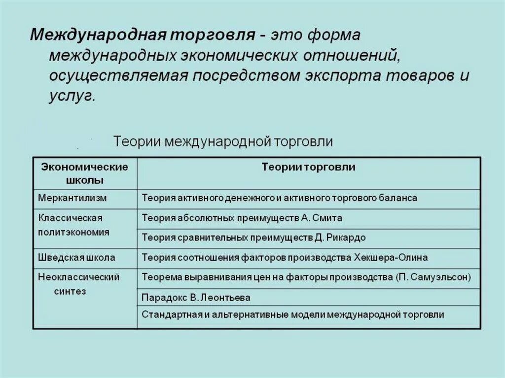 Теории международной торговли кратко таблица. Основные теории международной торговли таблица. Современные теории международной торговли таблица. Главные теории международной торговли. Теория 3 отношений