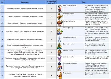 Список мини