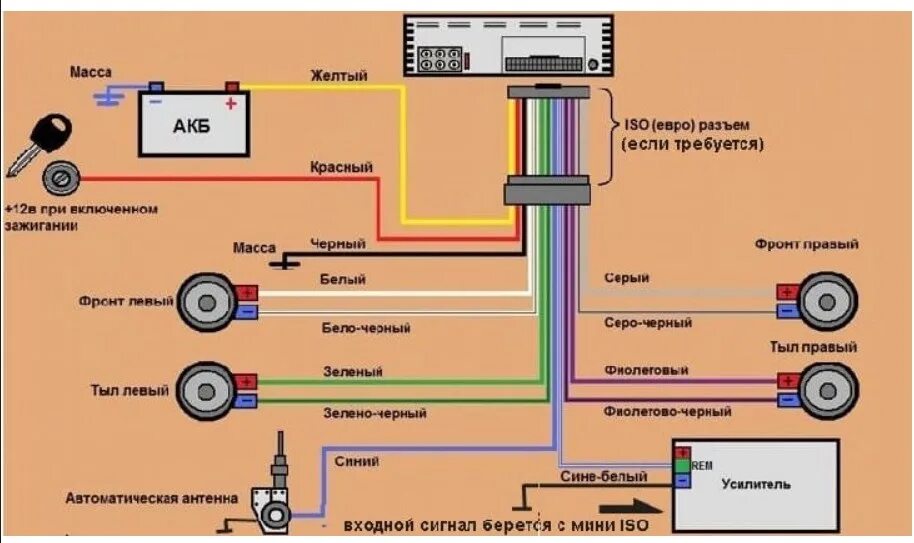 На какой динамик какой цвет провода. Магнитола Пионер схема подключения проводов. Схема подключения проводов на динамики от магнитолы Пионер. Схема проводки подключения динамиков к магнитоле. Магнитола Pioneer провода схема подключения.