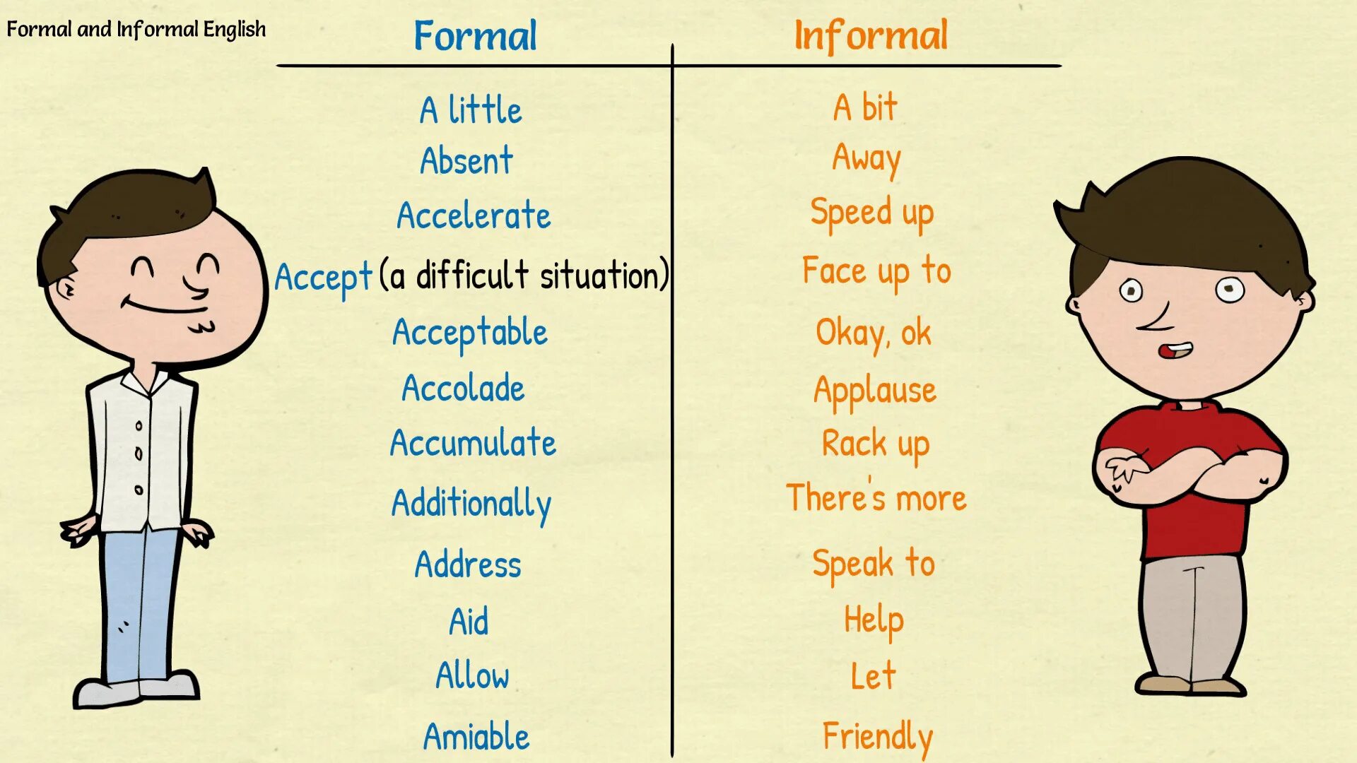 Быть против на английском. Английский Formal and informal. Неформальный стиль в английском языке. Неформальные слова в английском языке. Формальный и неформальный английский.