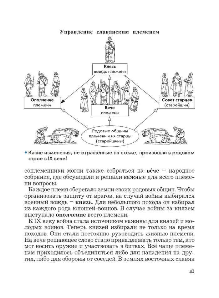 Схема управления славянскими племенами. Схема управления славян. Схема управления у славян 6 класс. Управление племенем.