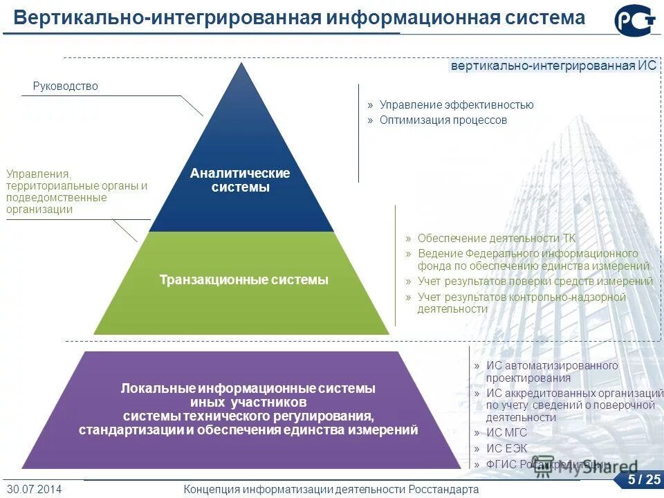 Компания интегрированные система управления. Компания интегрированные система управления