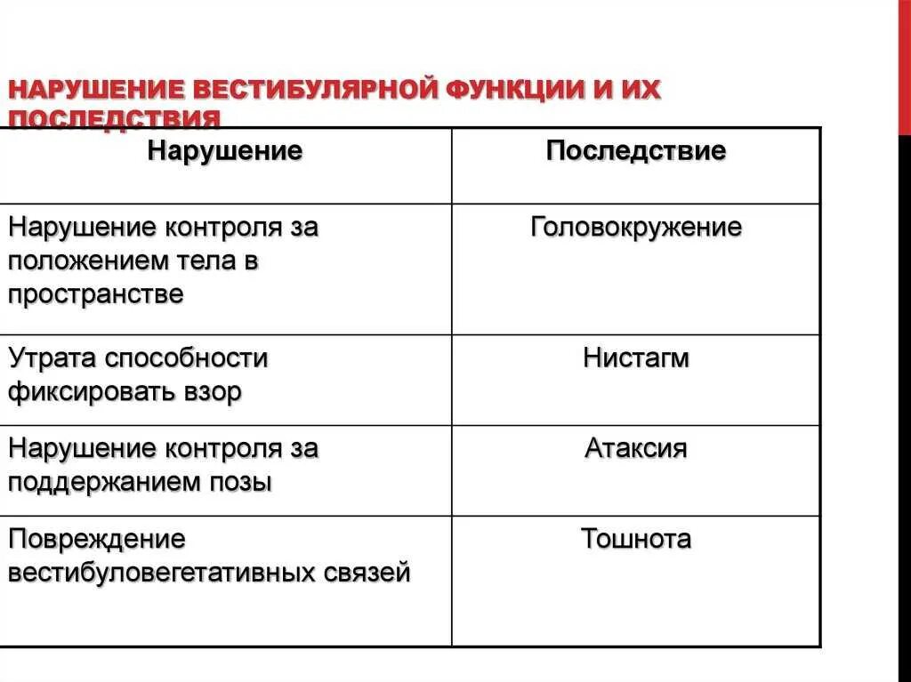 Заболевания вестибулярного аппарата