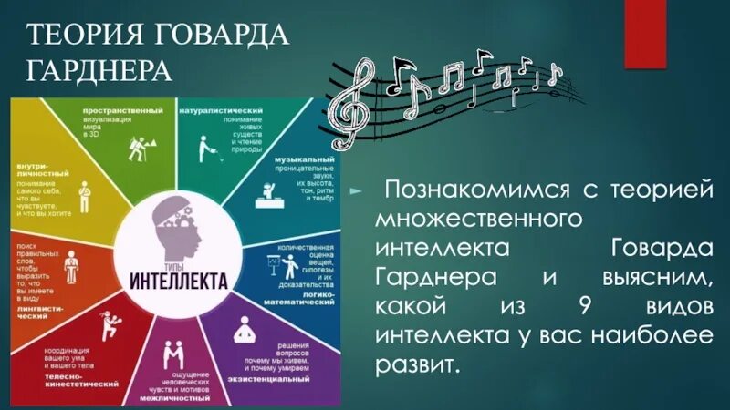 Теория 9 15. 9 Типов интеллекта Говарда Гарднера. Ховард Гарднер 9 типов интеллекта. Теория множественного интеллекта Гарднера. Говард Гарднер теория множественного интеллекта.