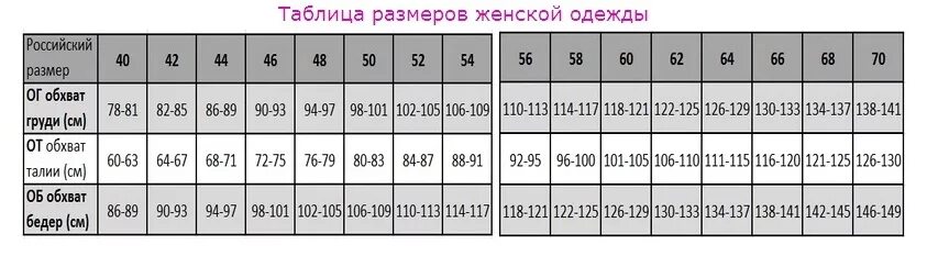 Таблица размеров женских 8. Размерный ряд женской одежды. Размерный ряд женской одеж. Таблица российских размеров женской. Таблица размеров женской одежды.