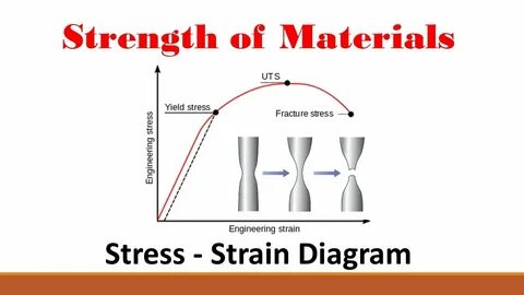 High strength materials