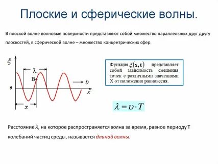 Плоские упругие волны