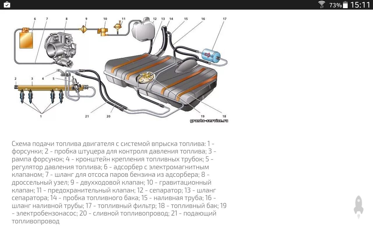 Схема топливной системы ВАЗ 2115 инжектор 1.5 8 клапанов инжектор. Топливная система ВАЗ 2115 инжектор 1.5. Топливная система ВАЗ 2115 инжектор 8. Топливная система 2115 инжектор 8. Описание топливной системы
