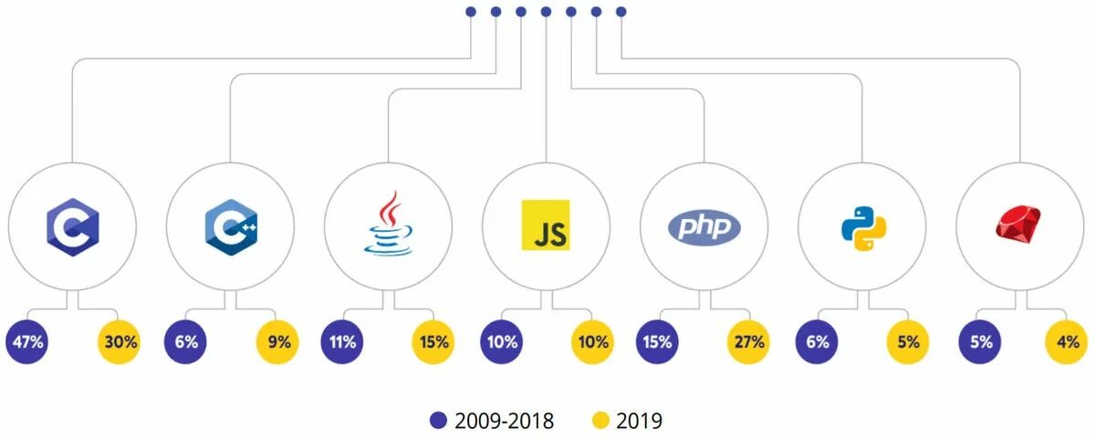 Cve 2019 19781