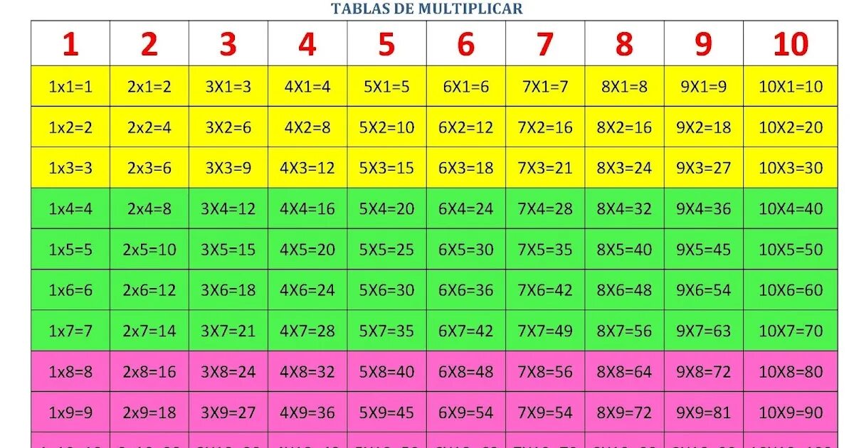 67 27 3 равно. Пять десятых плюс одна третья равно?.