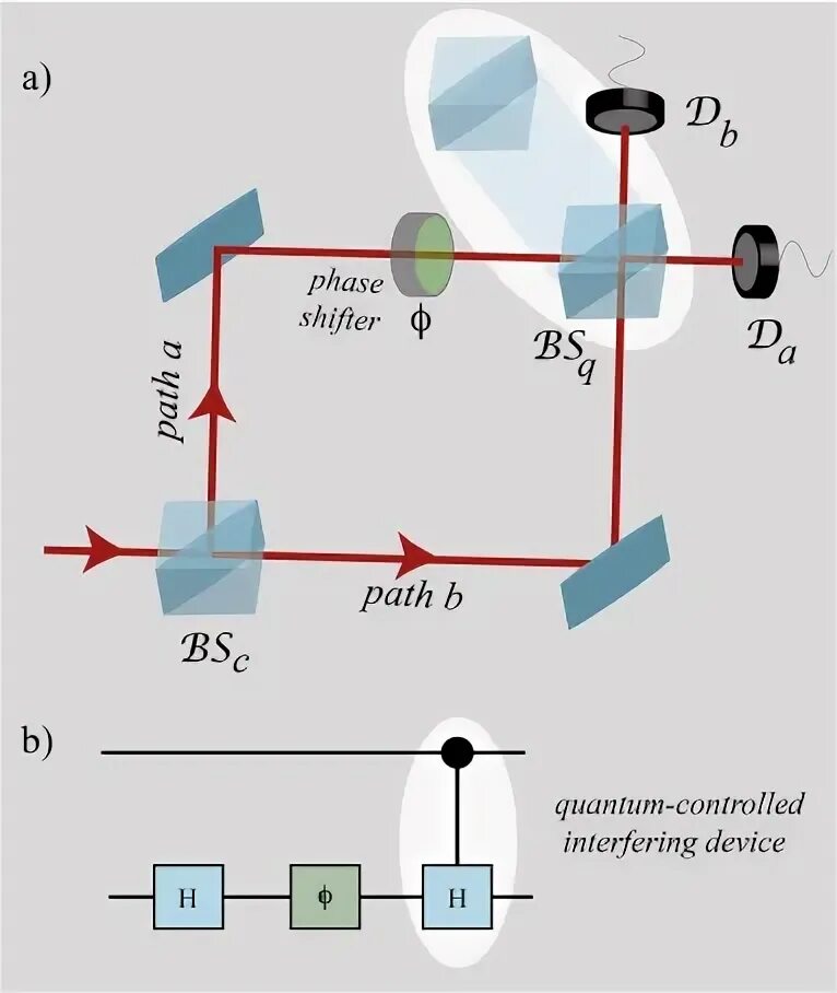 Phase matching