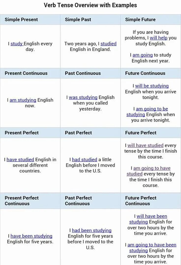 Before going to england. Conversational phrases. Будущее время в английском языке future form. To be going to future simple present continuous разница. Will present continuous.