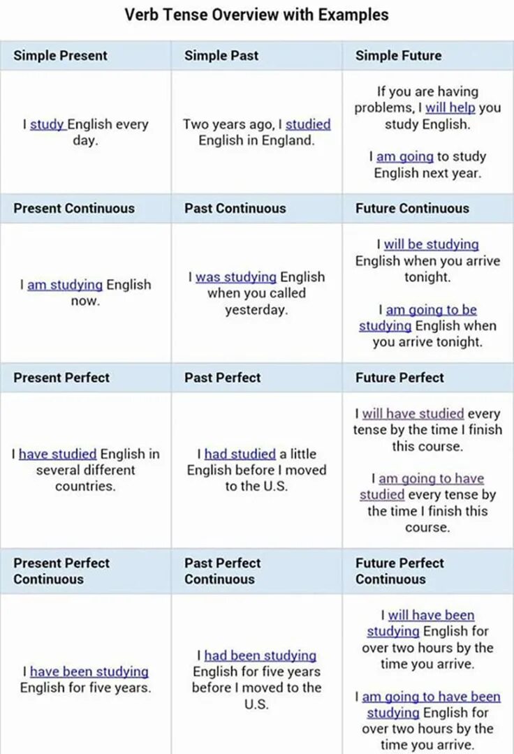 Verb Tenses. Tenses in English. Arrive past perfect. All English Tenses таблица. Arrive в прошедшем