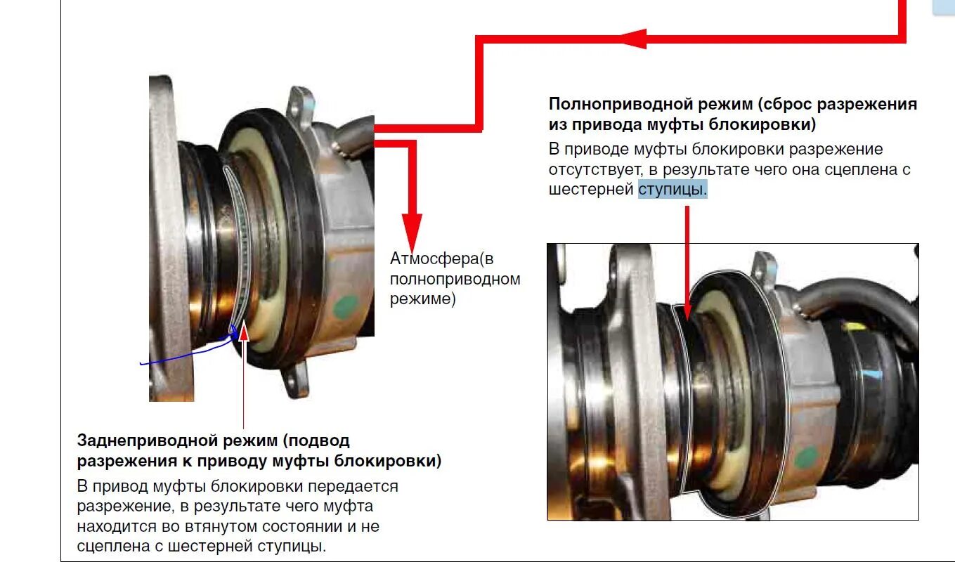 Муфта включения полного привода SSANGYONG Kyron. Схема включения полного привода Санг енг Кайрон. Хаб переднего моста SSANGYONG Kyron. Муфта включения переднего привода zms910.