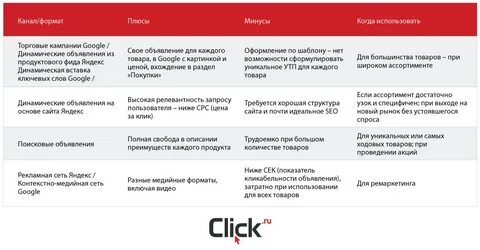 Товарная кампания форматы
