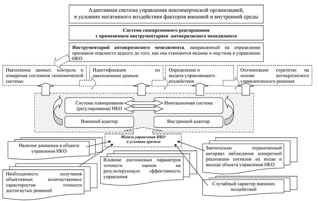 Структура некоммерческой организации схема. Организационная структура предприятия ано. Организационная структура предприятия ано. Структура некоммерческой организации. Структура некоммерческой организации.