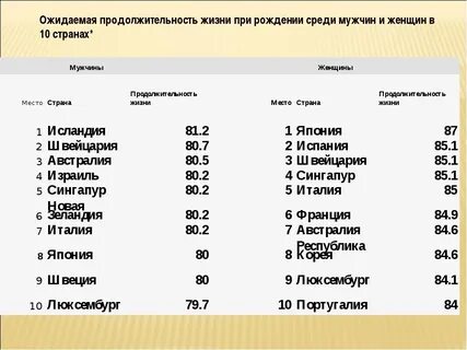 Средняя продолжительность жизни в японии 2024