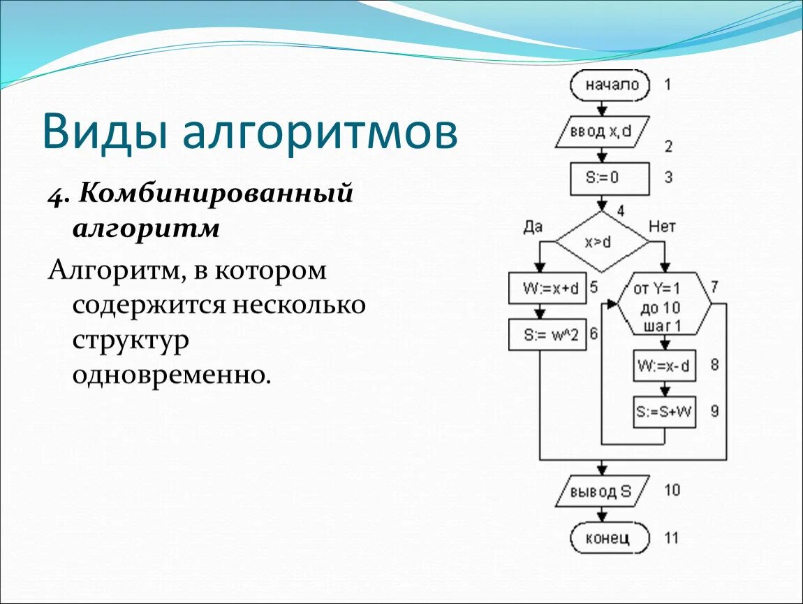 Алгоритмы виды алгоритмов описание алгоритмов. Смешанные комбинированные алгоритмы. Смешанный алгоритм это в информатике. Комбинированный алгоритм пример. Комбинированный Тип алгоритма.