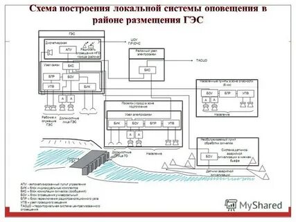 Радиус действия локальной системы оповещения