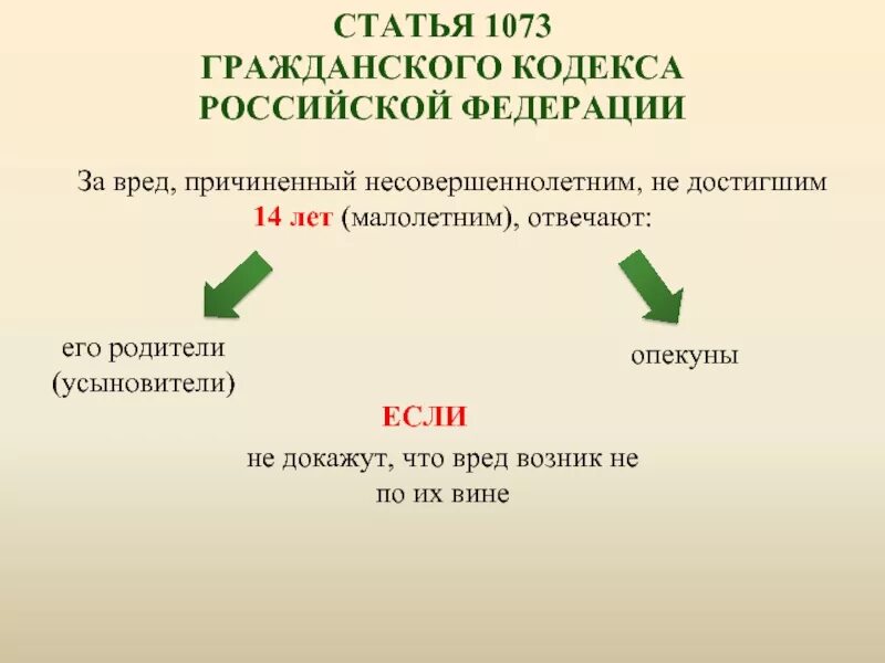 Ответственность за вред причиненный несовершеннолетними. Ст 1073 ГК РФ. Статья 1073 ГК РФ. Ответственность родителей за вред, причинённый несовершеннолетними. Опекуны гражданский