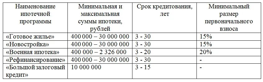 Сколько времени занимает оформление дома. Сколько времени занимает оформление дома