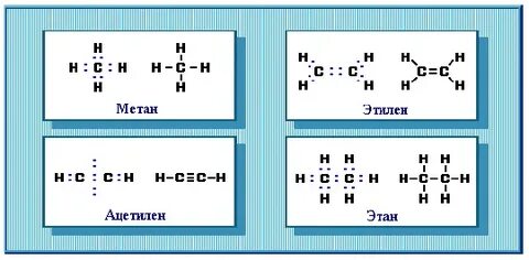 Ch3 ch3 этан