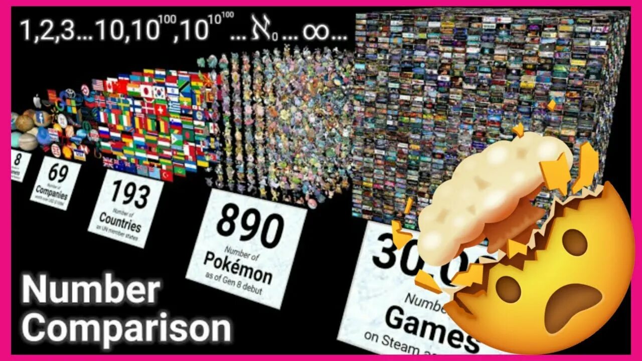Infinite number. Beyond infinity number comparison. beyond число. comparing numbers to infinite.