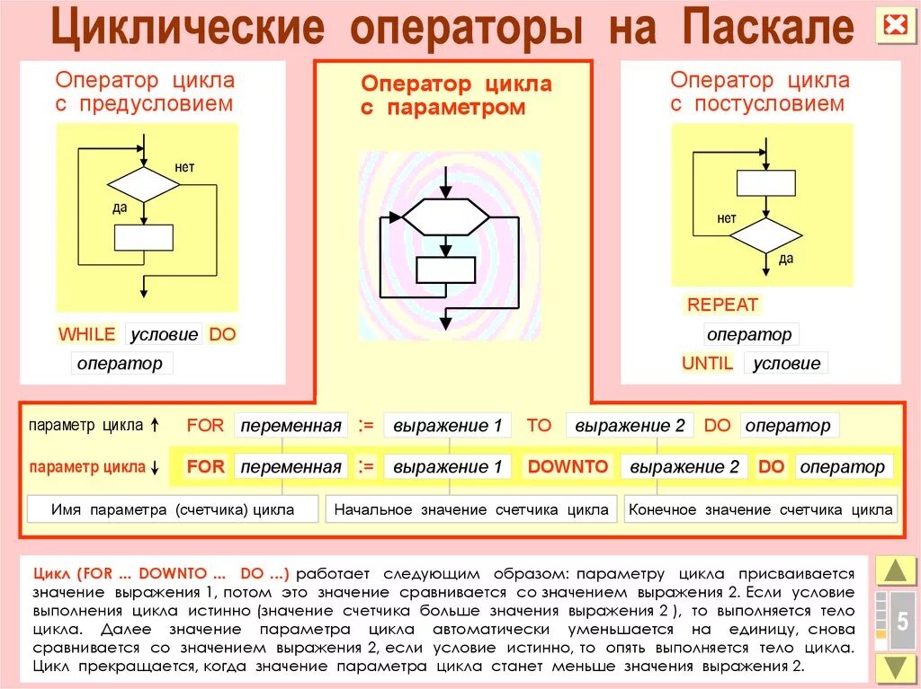 Операторы цикла Pascal. Операторы циклов в языке Паскаль. Операция цикл в Паскаль. Цикл для Паскаль общий вид оператора. Паскаль какая величина