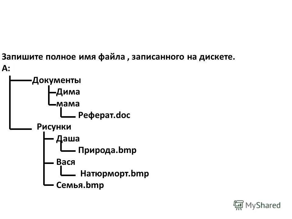 Файлы и файловые структуры задачи. Определите полное имя файла. Имя диска, имя папки. Полное имя файла снег. Путь и полное имя файла информатика 7 класс.