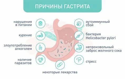 Какие признаки гастрита желудка