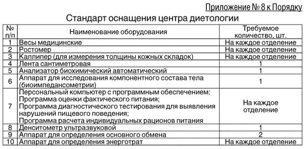 Стандарт дневного стационара. Оснащение приемного отделения стационара по приказу минздрава. таблица оснащения медицинским оборудованием. оснащение приёмного отделения по стандарту приказ минздрава. оснащение приемного покоя больницы приказ.
