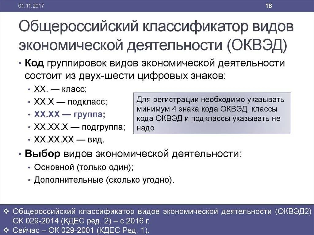 Ремонт зданий оквэд. Коды ОКВЭД 2021 С расшифровкой по видам деятельности для ИП. ОКВЭД-2 2020 С расшифровкой по видам. Коды ОКВЭД 2020 С расшифровкой по видам деятельности. Общероссийский классификатор видов экономической деятельности 2023.