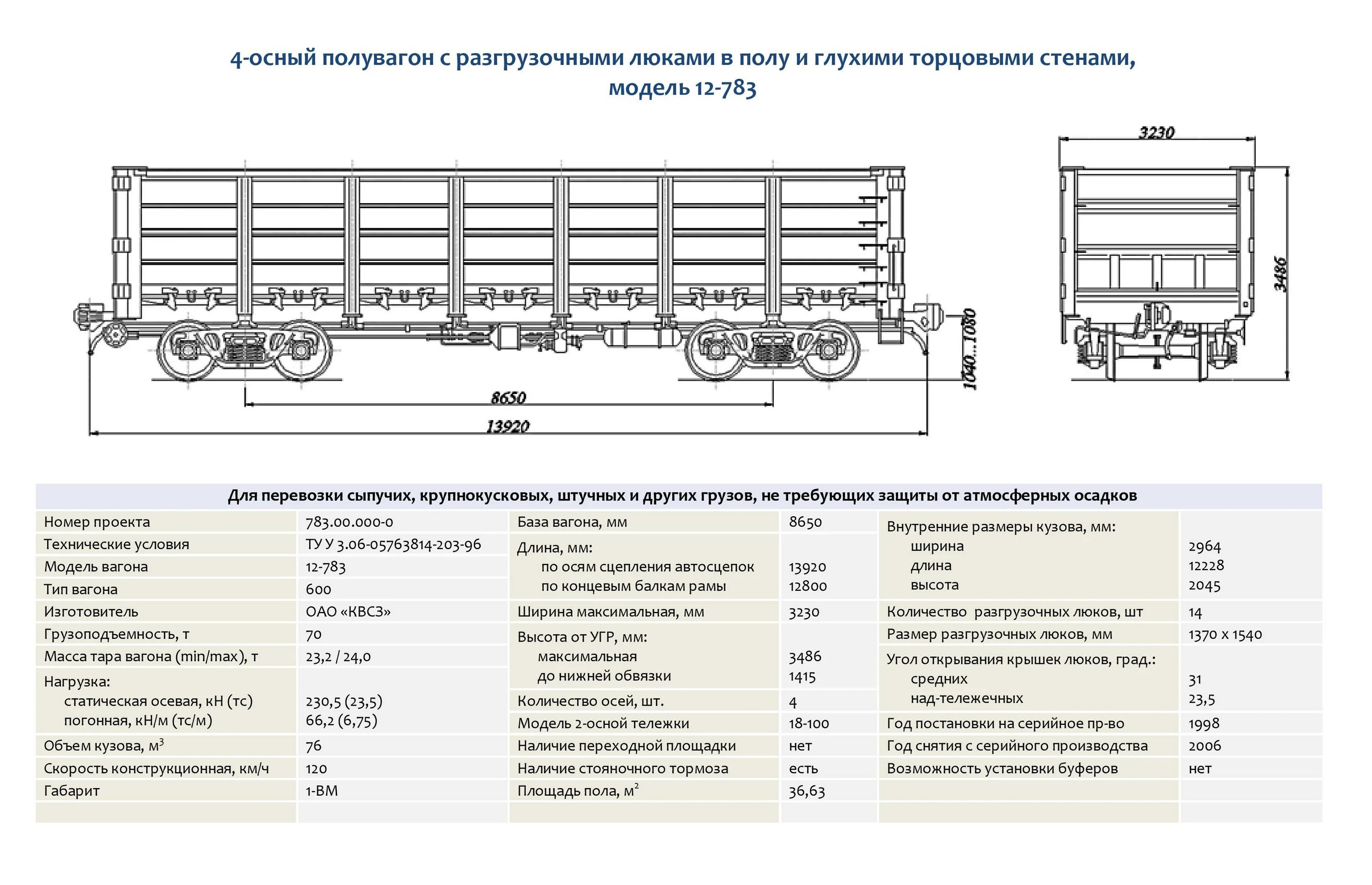 Основные элементы кузова полувагона модели 12-196. Люк полувагона конструкция разгрузочный. 45. 000. Параметры валика крышки люка полувагона.