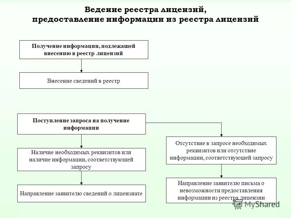 лицензия на ведение образовательной деятельности. лицензирование ведения реестра. лицензия на осуществление деятельности. реестровая модель выдачи лицензий. деятельность по управлению ценными бумагами лицензия.