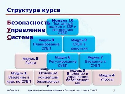 Система управления курсом
