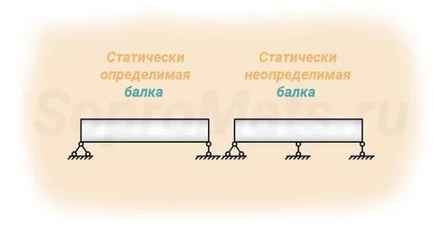 Песня балка