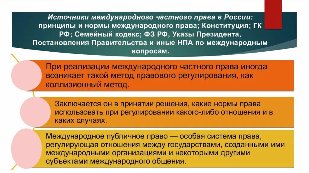 Законодательство рф и международные нормы. Источники международного частного пра.