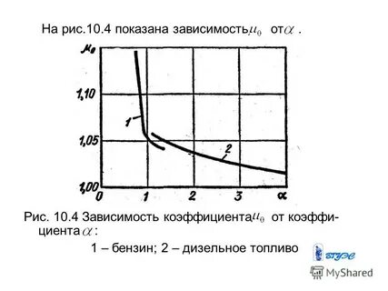 Зависимость от риса