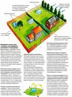 Как правильно ставить теплицу относительно сторон
