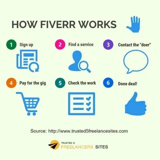 How works c