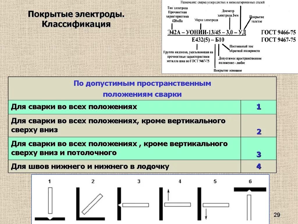 Как прожигать электроды. Классификация материалов для сварки. обозначение полярности электродов для ручной дуговой сварки. сварочные электроды постоянного тока маркировка. типы сварочных электродов маркировка назначение.