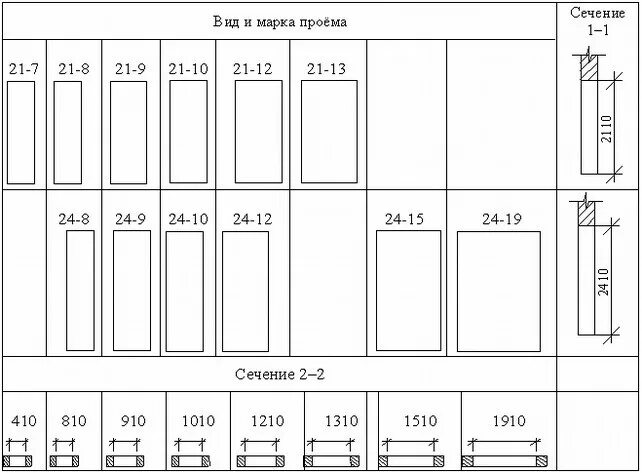 Стандартные размеры. Ширина стандартного дверного проема межкомнатного. Стандартная высота проема для межкомнатных дверей. Дверное полотно Размеры стандарт. Стандартная ширина проема двери.