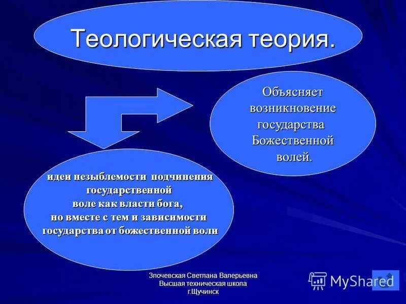 Возникновение теологической теории