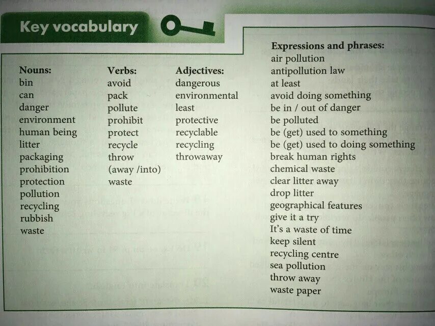 Key Vocabulary. Key Vocabulary 6 класс. Key Vocabulary 8 класс. Key Vocabulary перевод. Unit перевести