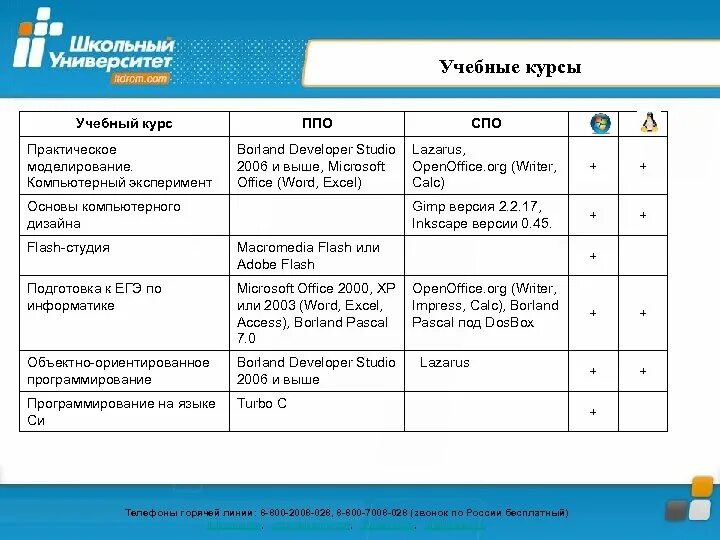 Навигатор спо лаб. Навигатор спо лаб